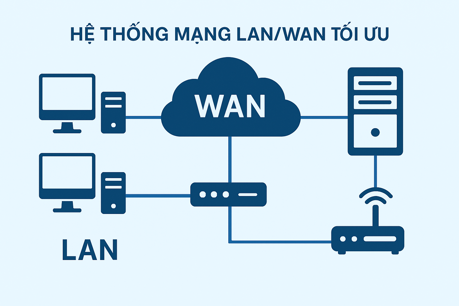 Hệ thống mạng